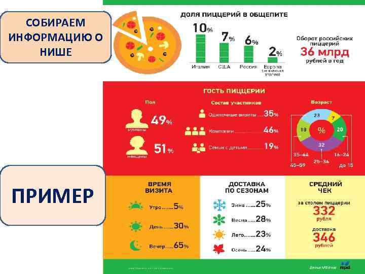 СОБИРАЕМ ИНФОРМАЦИЮ О НИШЕ ПРИМЕР 