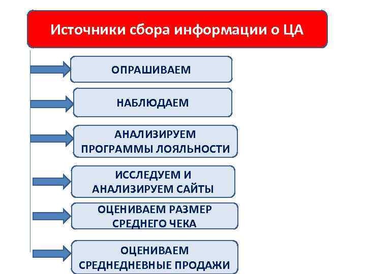 Каковы источники информации