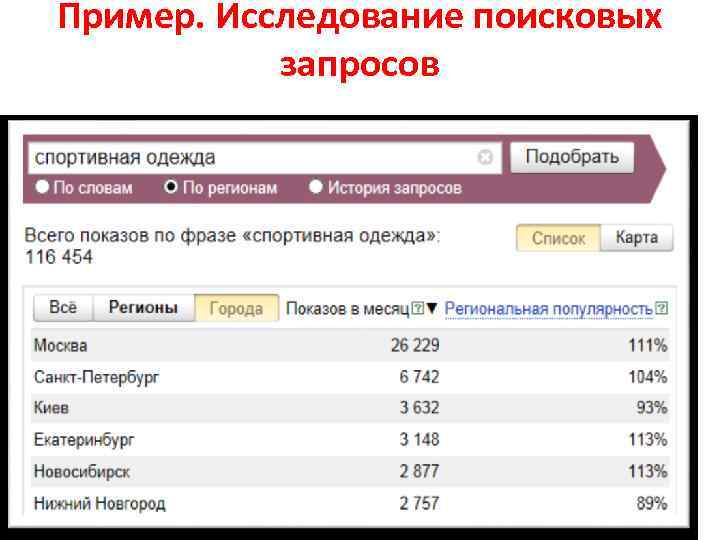 Пример. Исследование поисковых запросов 
