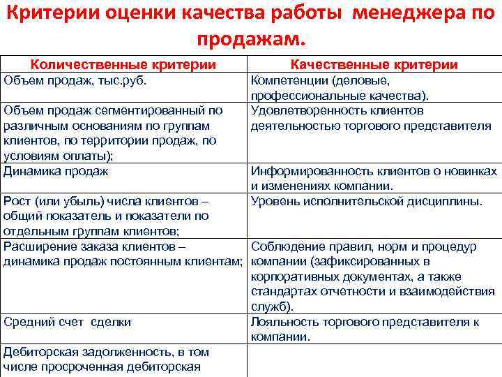 Какие критерии работы