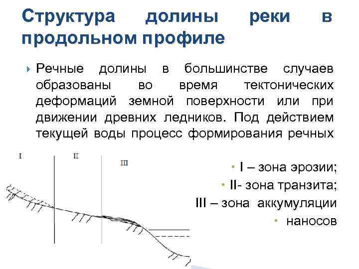 Типы долин рек