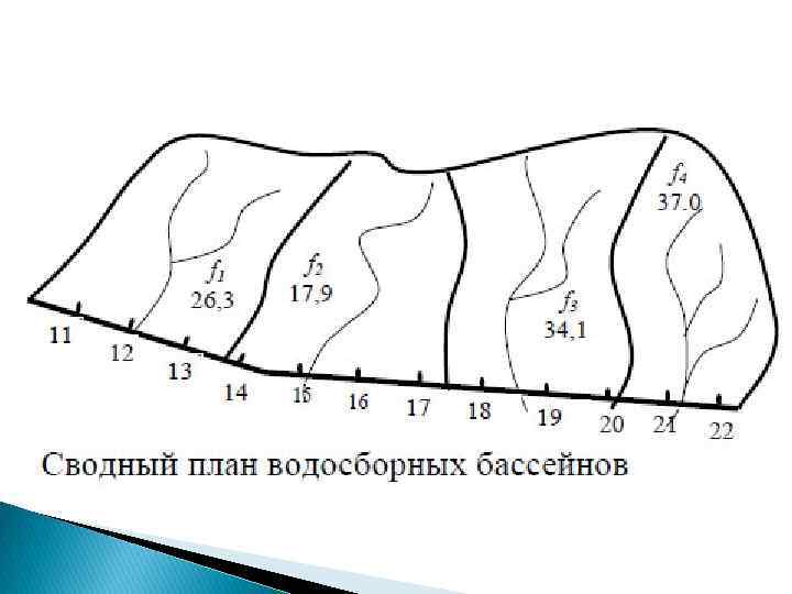 Водосборный бассейн