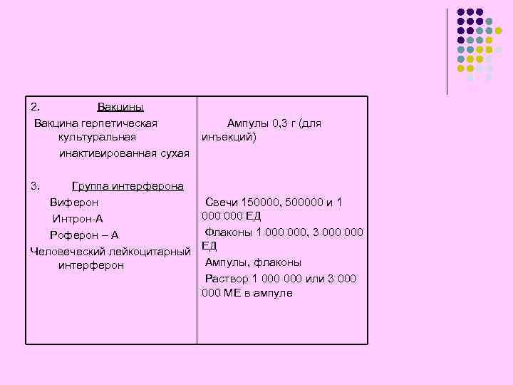 2. Вакцины Вакцина герпетическая культуральная инактивированная сухая 3. Ампулы 0, 3 г (для инъекций)