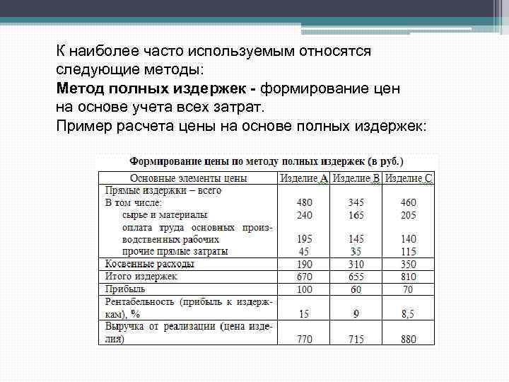 К наиболее часто используемым относятся следующие методы: Метод полных издержек - формирование цен на