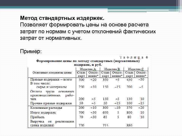 Формирование фактическая себестоимость. Метод учета полных затрат себестоимости пример. Метод нормативных издержек формула. Пример расчёта полных издержек. Методы расчета затрат на предприятии.