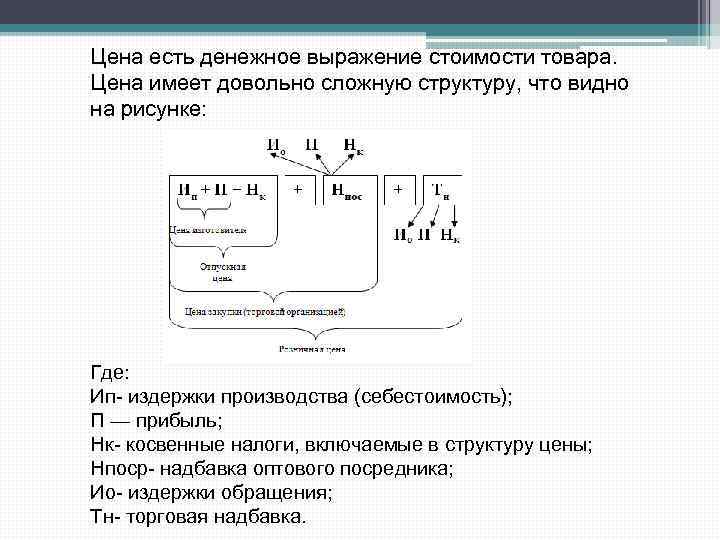 Цена есть денежное выражение стоимости товара. Цена имеет довольно сложную структуру, что видно на