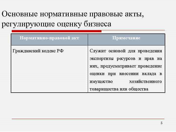 Основные нормативные правовые акты, регулирующие оценку бизнеса Нормативно-правовой акт Гражданский кодекс РФ Примечание Служит