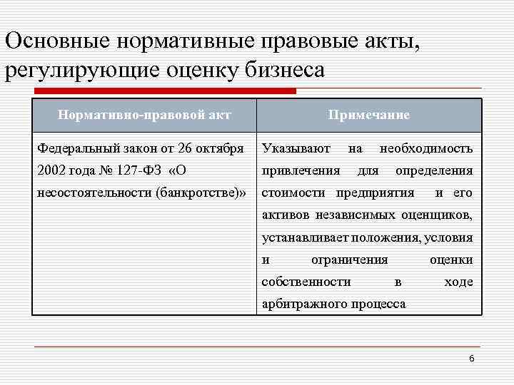 Основные нормативные правовые акты, регулирующие оценку бизнеса Нормативно-правовой акт Примечание Федеральный закон от 26