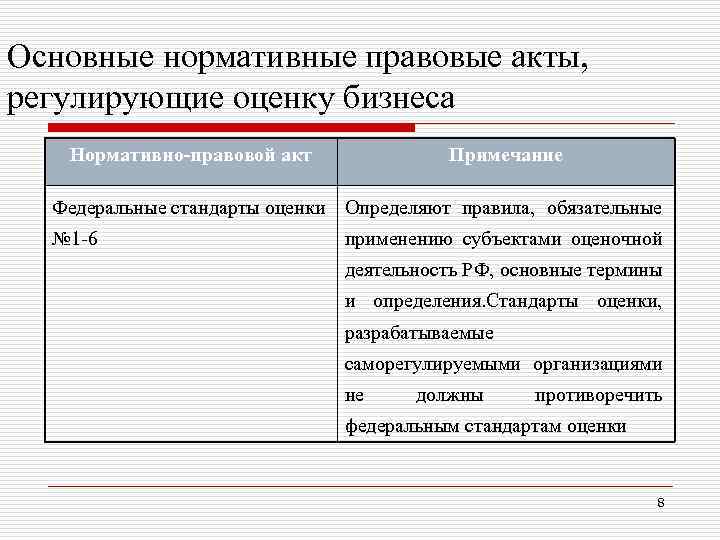 Основные нормативные правовые акты, регулирующие оценку бизнеса Нормативно-правовой акт Примечание Федеральные стандарты оценки Определяют