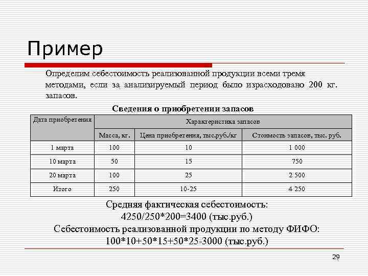 Пример Определим себестоимость реализованной продукции всеми тремя методами, если за анализируемый период было израсходовано
