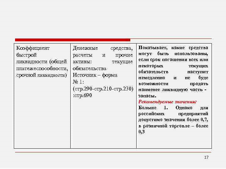 Коэффициент быстрой ликвидности (общей платежеспособности, срочной ликвидности) Денежные средства, расчеты и прочие активы: текущие