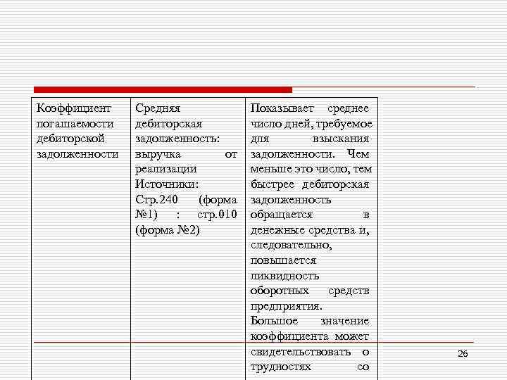 Коэффициент погашаемости дебиторской задолженности Средняя дебиторская задолженность: выручка от реализации Источники: Стр. 240 (форма