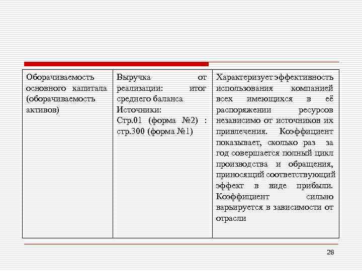 Оборачиваемость основного капитала (оборачиваемость активов) Выручка от реализации: итог среднего баланса Источники: Стр. 01