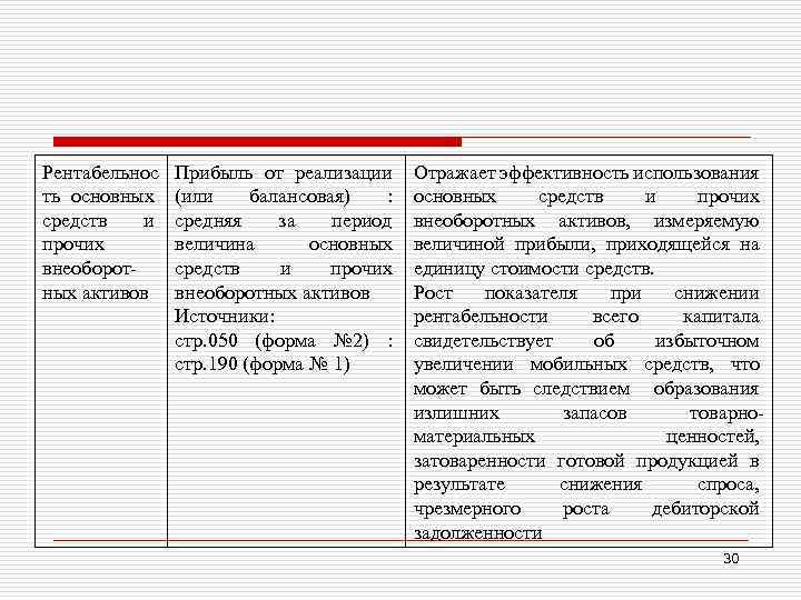 Рентабельнос ть основных средств и прочих внеоборотных активов Прибыль от реализации (или балансовая) :