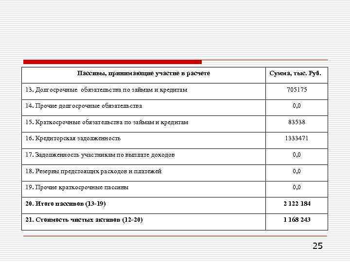 Оценка бизнеса Затратный подход Метод ликвидационной стоимости 1