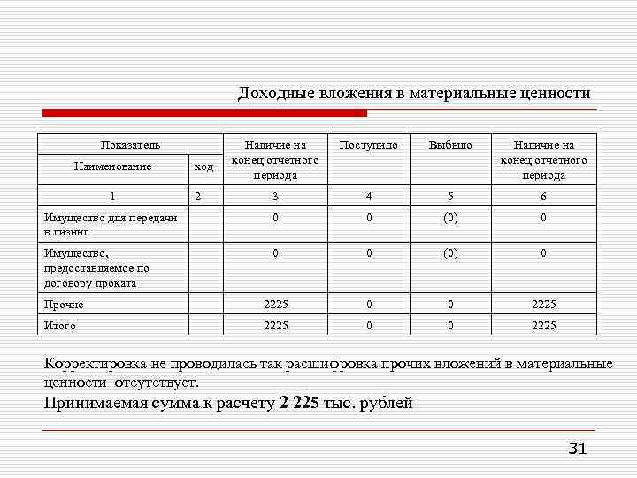 Расчет амортизированной стоимости с применением метода эсп excel