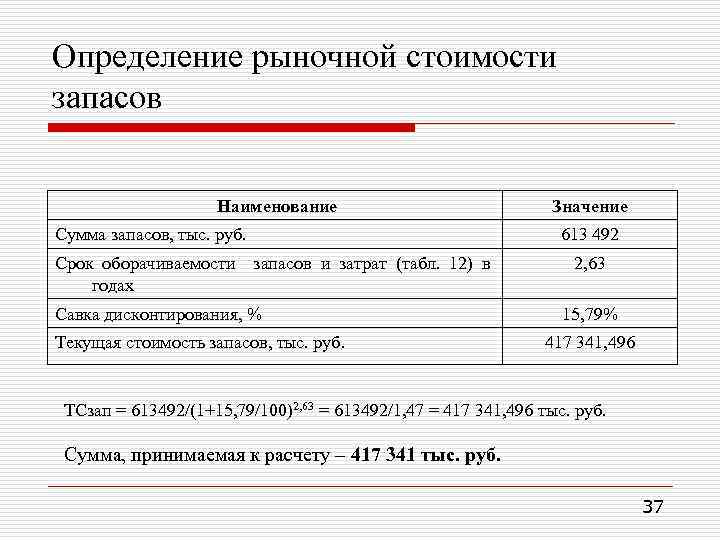 Определение рыночной стоимости автомобиля