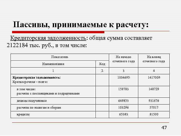 Современным метод контроля стоимости проекта