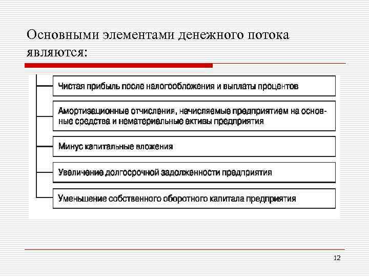 Основными элементами денежного потока являются: 12 