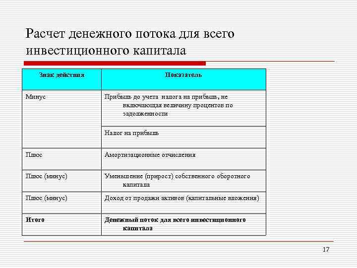 Как рассчитать денежные потоки проекта