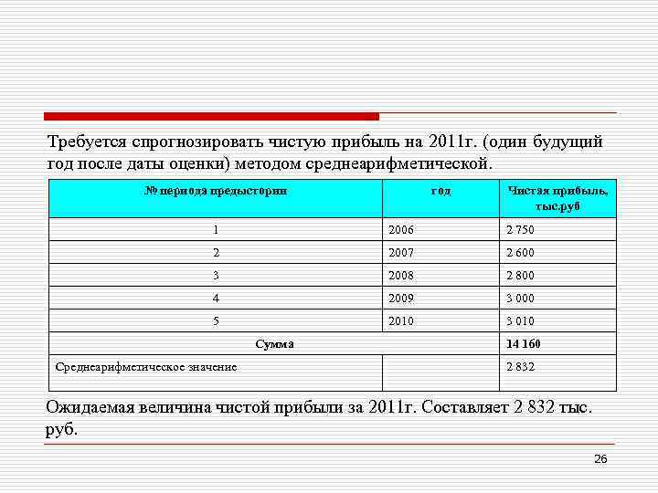 Требуется спрогнозировать чистую прибыль на 2011 г. (один будущий год после даты оценки) методом