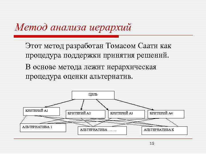 Метод анализа иерархий Этот метод разработан Томасом Саати как процедура поддержки принятия решений. В