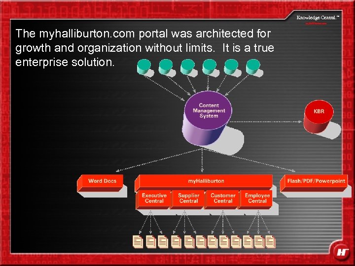 Knowledge Central. my. Halliburton. com The myhalliburton. com portal was architected for growth and