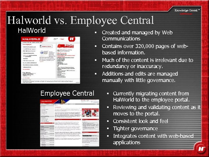 Knowledge Central. Halworld vs. Employee Central Hal. World § § Employee Central SM my.