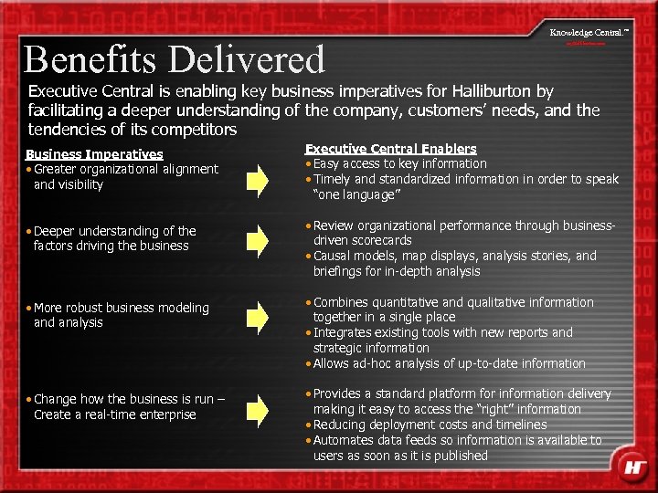 Benefits Delivered Knowledge Central. my. Halliburton. com Executive Central is enabling key business imperatives