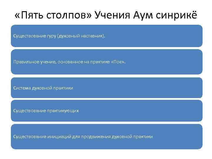  «Пять столпов» Учения Аум синрикё Существование гуру (духовный наставник). Правильное учение, основанное на