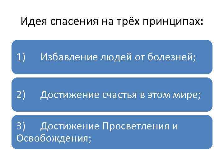 Идея спасения на трёх принципах: 1) Избавление людей от болезней; 2) Достижение счастья в