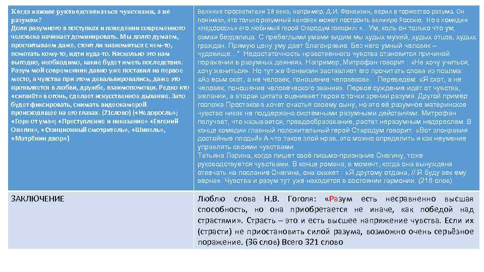 Когда важнее руководствоваться чувствами, а не разумом? Доля разумного в поступках и поведении современного
