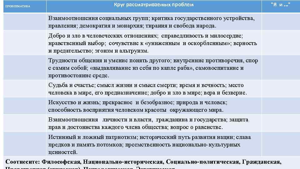 Рассматриваемый круг вопросов. Проблемы в итоговом сочинении 2017. Проблема человеческого достоинства. Проблем взаимодействия природы и человека итоговое сочинение. Отношение человека к другому человеку итоговое сочинение тезис.