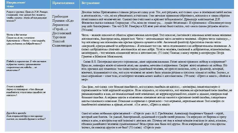 Направление/ темы Разум и чувства. Прав ли Э. М. Ремарк, сказавший, что «разум дан