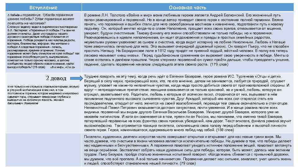Вступление 3. Победа и поражение. 1)Когда поражение ценнее победы? 2)Как поражение может повлиять на