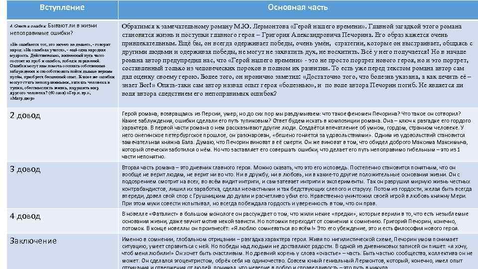 Вступление 4. Опыт и ошибки: Бывают ли в жизни непоправимые ошибки? «Не ошибается тот,