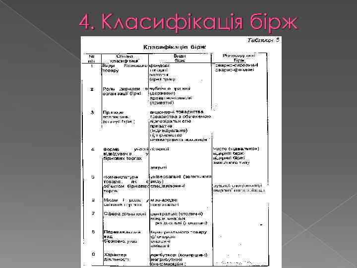 4. Класифікація бірж 