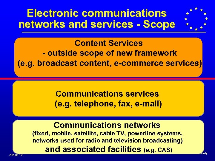 Electronic communications networks and services - Scope Content Services - outside scope of new