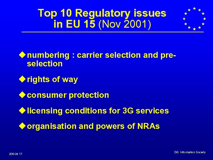 Top 10 Regulatory issues in EU 15 (Nov 2001) u numbering : carrier selection