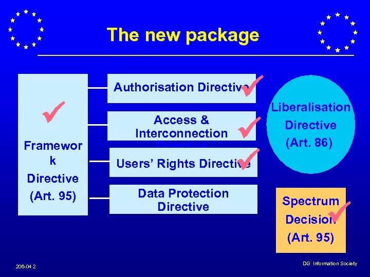 The new package Authorisation Directive Framewor k Directive (Art. 95) 206 -04 2 Access