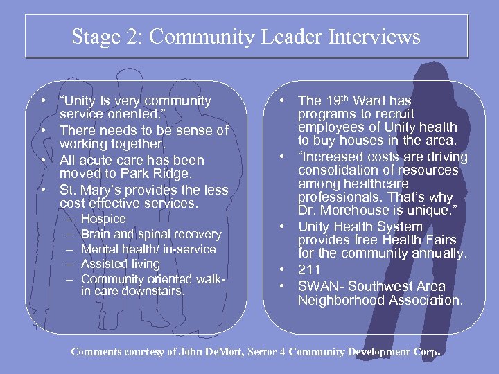 Stage 2: Community Leader Interviews • “Unity Is very community service oriented. ” •