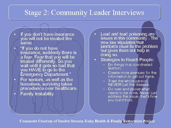 Stage 2: Community Leader Interviews • • If you don’t have insurance you will