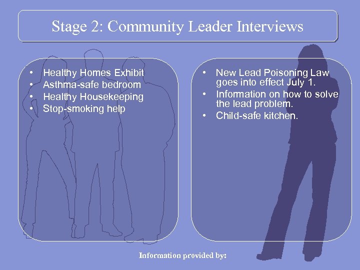 Stage 2: Community Leader Interviews • • Healthy Homes Exhibit Asthma-safe bedroom Healthy Housekeeping