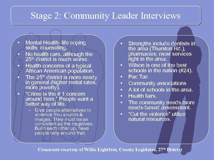 Stage 2: Community Leader Interviews • • • Mental Health- life coping skills; counseling.