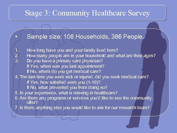 Stage 3: Community Healthcare Survey • 1. 2. 3. Sample size: 108 Households, 386