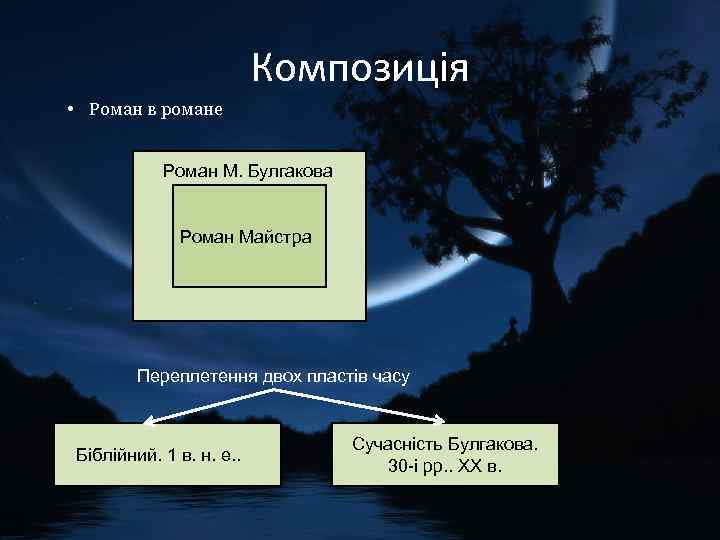 Композиція • Роман в романе Роман М. Булгакова Роман Майстра Переплетення двох пластів часу