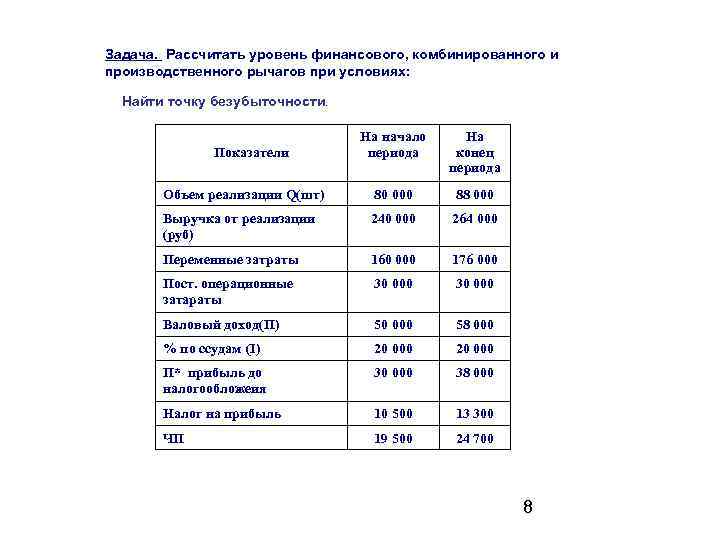 Задача. Рассчитать уровень финансового, комбинированного и производственного рычагов при условиях: Найти точку безубыточности. На