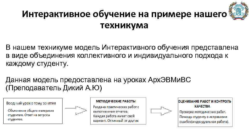 Интерактивные модели обучения