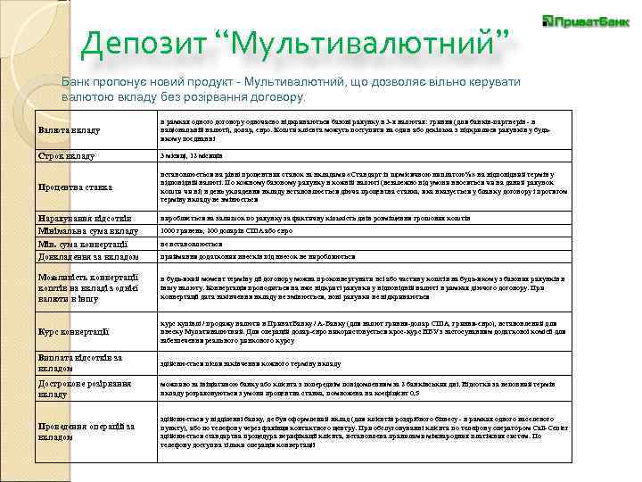 Депозит “Мультивалютний” Банк пропонує новий продукт - Мультивалютний, що дозволяє вільно керувати валютою вкладу