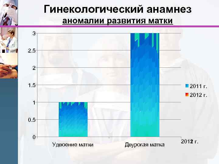 Гинекологический анамнез аномалии развития матки 3 2. 5 2 1. 5 2011 г. 2012